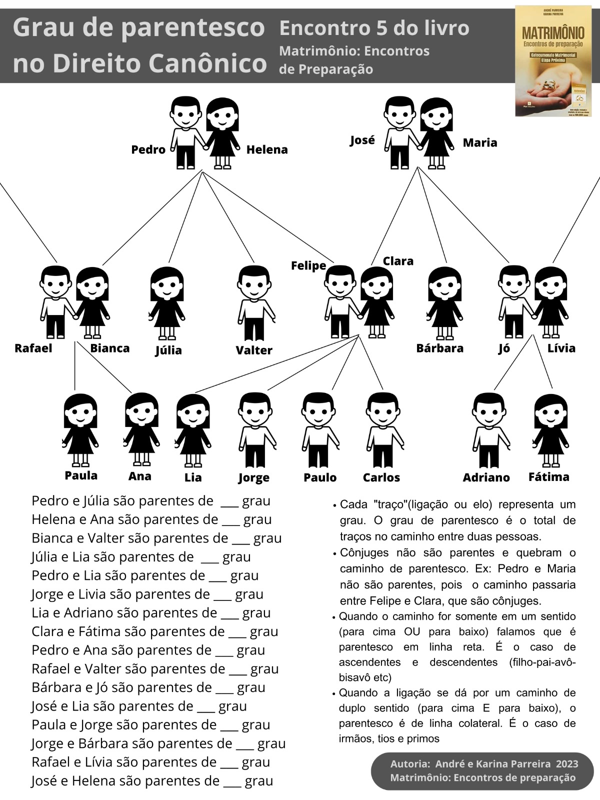 grau de parentesco no direito canônico